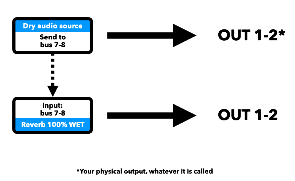 Auxiliary Principle